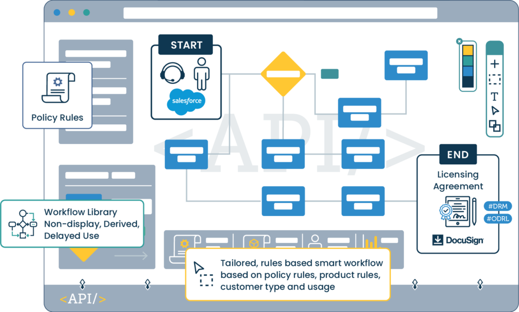 Sales and Licensing